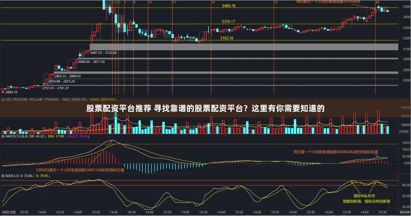 股票配资平台推荐 寻找靠谱的股票配资平台？这里有你需要知道的