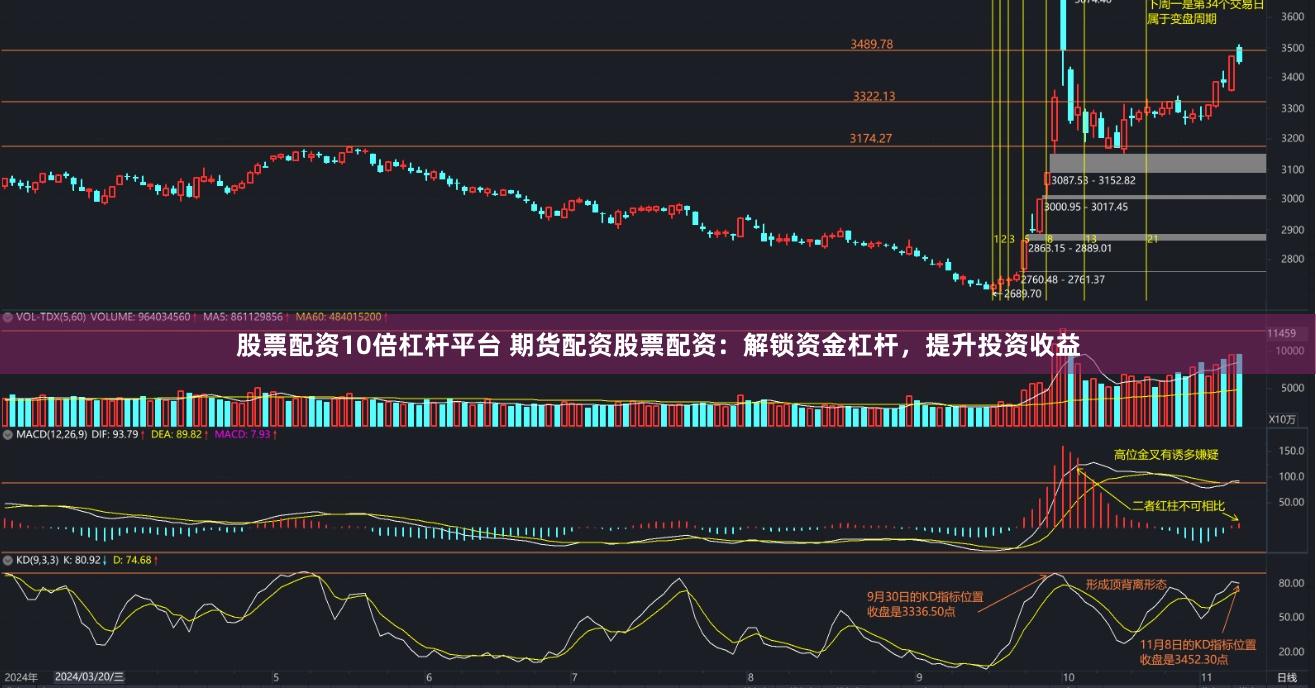 股票配资10倍杠杆平台 期货配资股票配资：解锁资金杠杆，提升投资收益