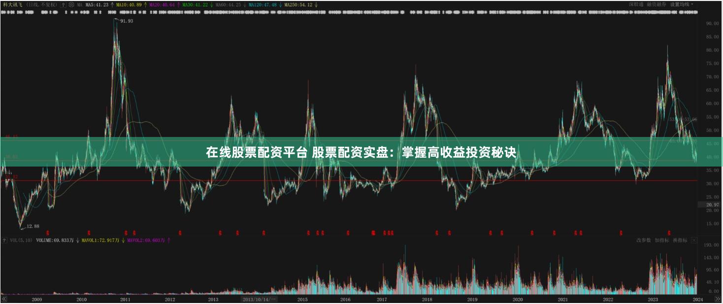 在线股票配资平台 股票配资实盘：掌握高收益投资秘诀