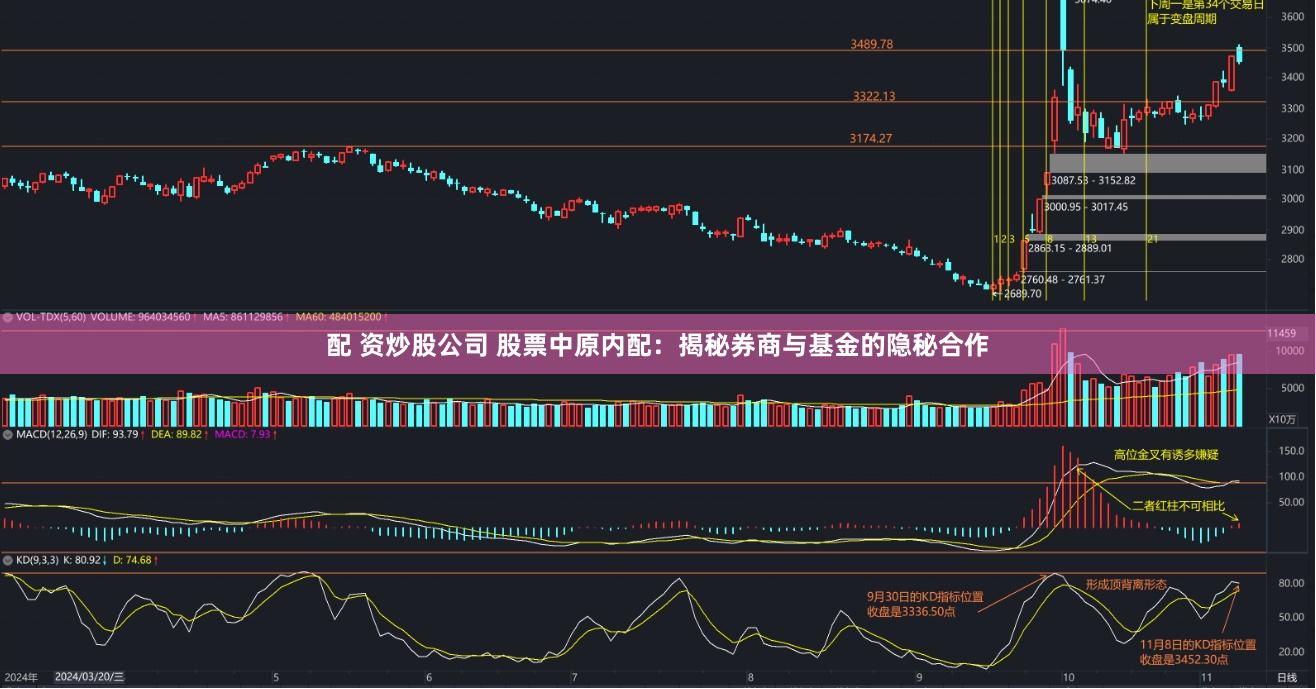 配 资炒股公司 股票中原内配:揭秘券商与基金的隐秘合作
